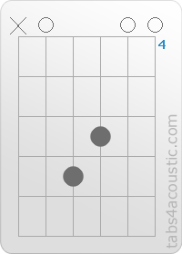 Diagramme de l'accord Aadd9 (x,0,7,6,0,0)